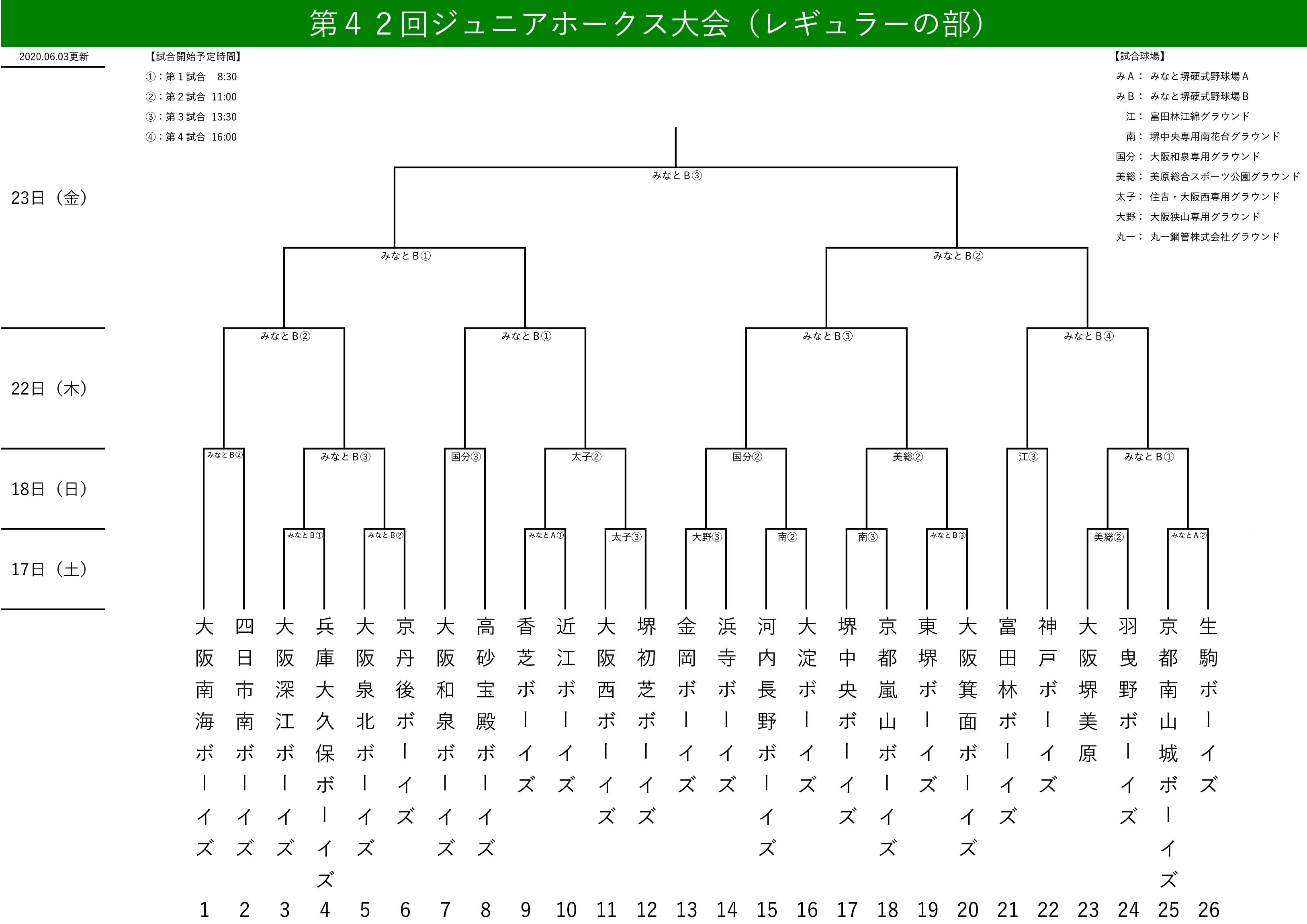 大阪南海ボーイズ