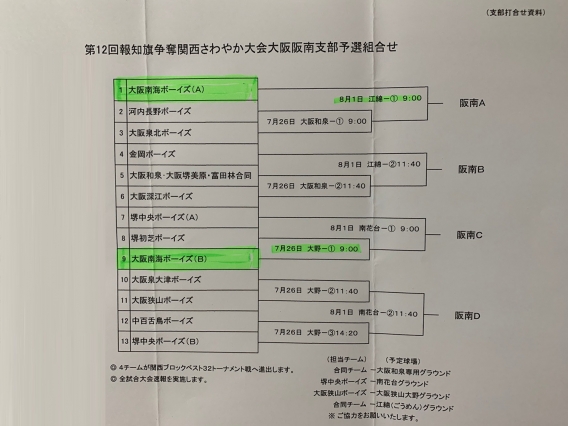関西さわやか大会大阪阪南支部予選組み合わせ表